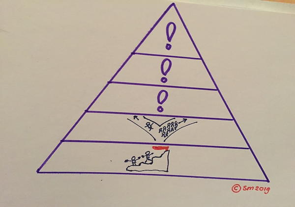 piramide-teamcoaching