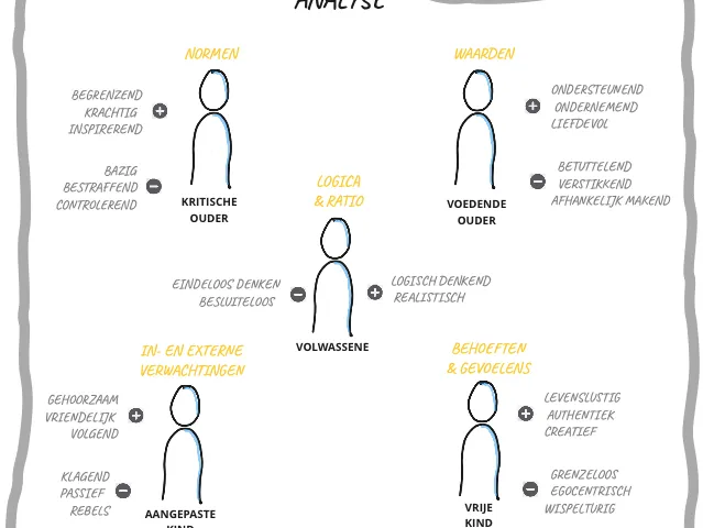 Effectief samenwerken op basis van een gezonde teamdynamiek: de teamdynamiek is een zeer bepalende factor voor het succes van een team. Effectief samenwerken op basis van een gezonde teamdynamiek: de teamdynamiek is een zeer bepalende factor voor het succes van een team. Effectief samenwerken op basis van een gezonde teamdynamiek: de teamdynamiek is een zeer bepalende factor voor het succes van een team.