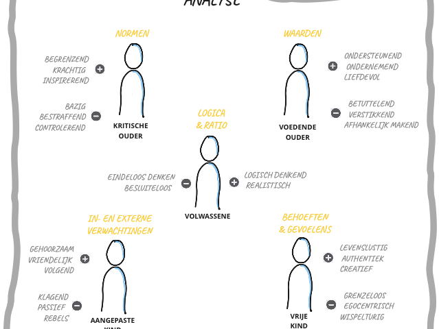 effectief-samenwerken