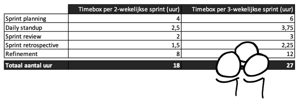 schema sprints Towson