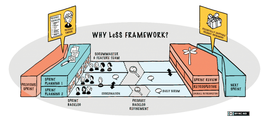 Large-Scale-Scrum-LeSS