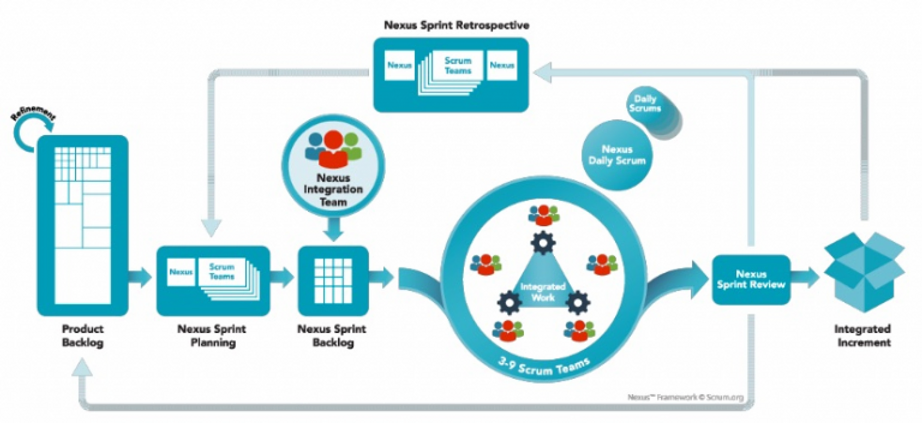 Nexus-Framework