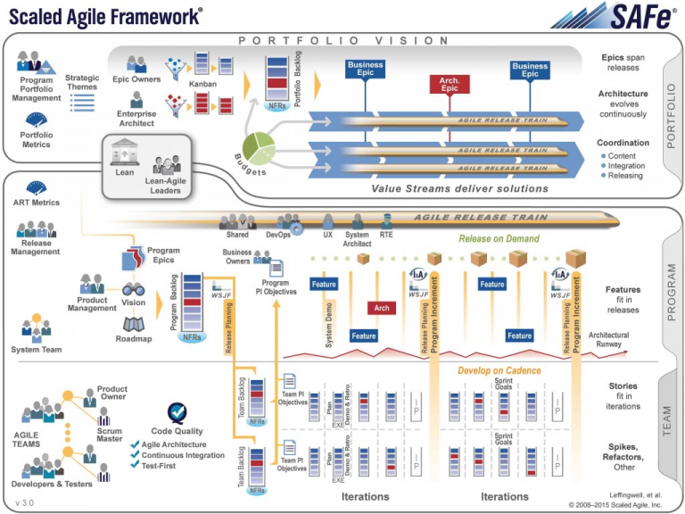 Scaled-Agile-Framework-SAFe